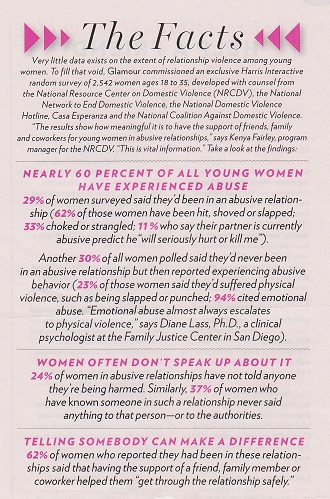 Facts About Abuse